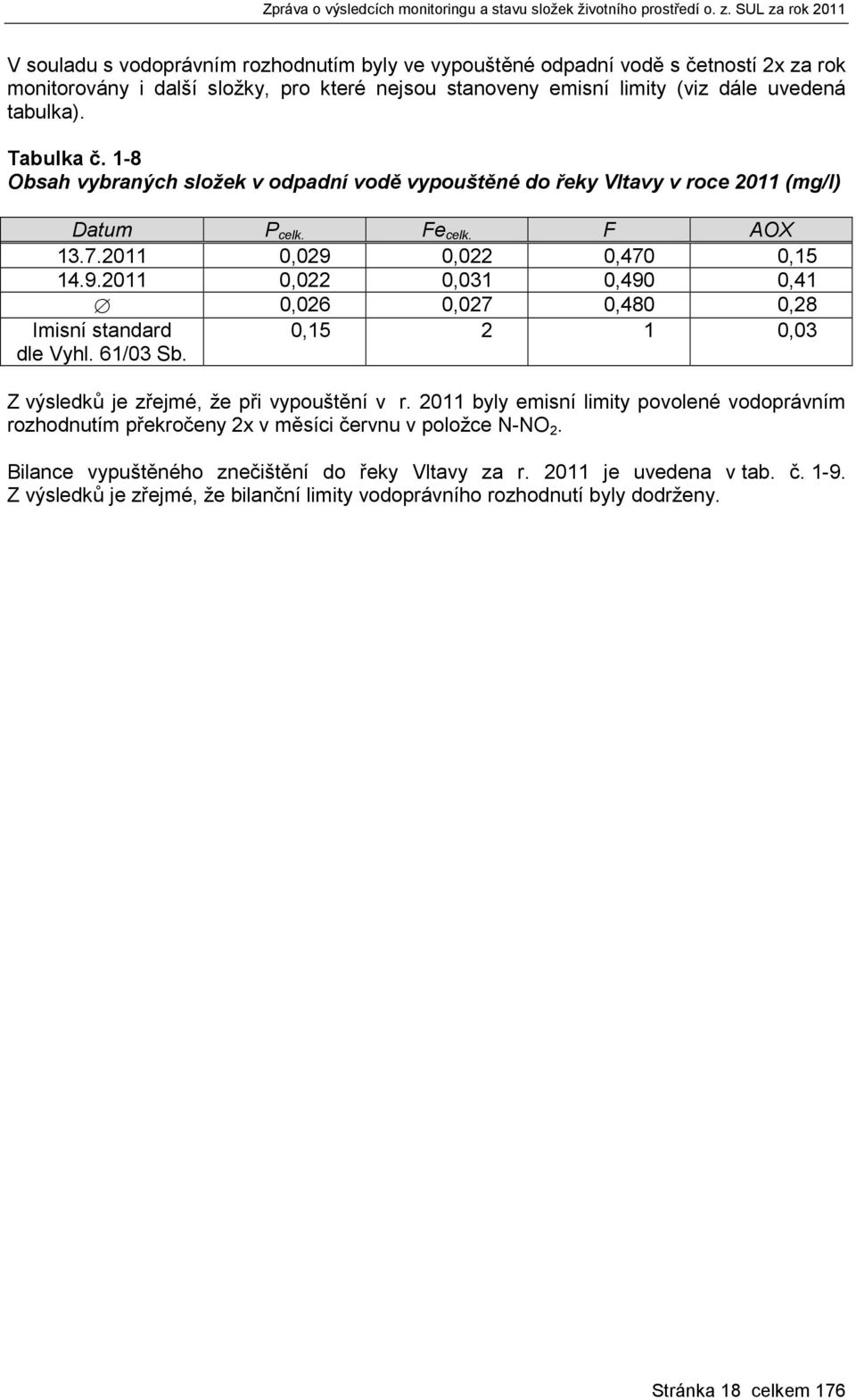0,022 0,470 0,15 14.9.2011 0,022 0,031 0,490 0,41 0,026 0,027 0,480 0,28 Imisní standard dle Vyhl. 61/03 Sb. 0,15 2 1 0,03 Z výsledků je zřejmé, že při vypouštění v r.