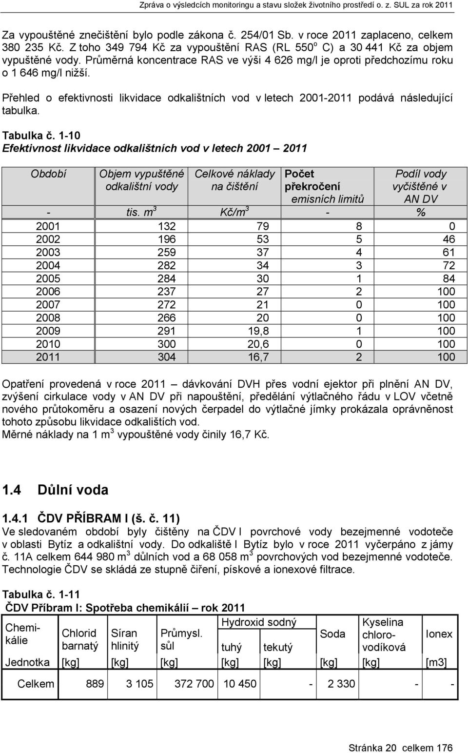 1-10 Efektivnost likvidace odkalištních vod v letech 2001 2011 Období Objem vypuštěné odkalištní vody Celkové náklady na čištění Počet překročení emisních limitů Podíl vody vyčištěné v AN DV - tis.