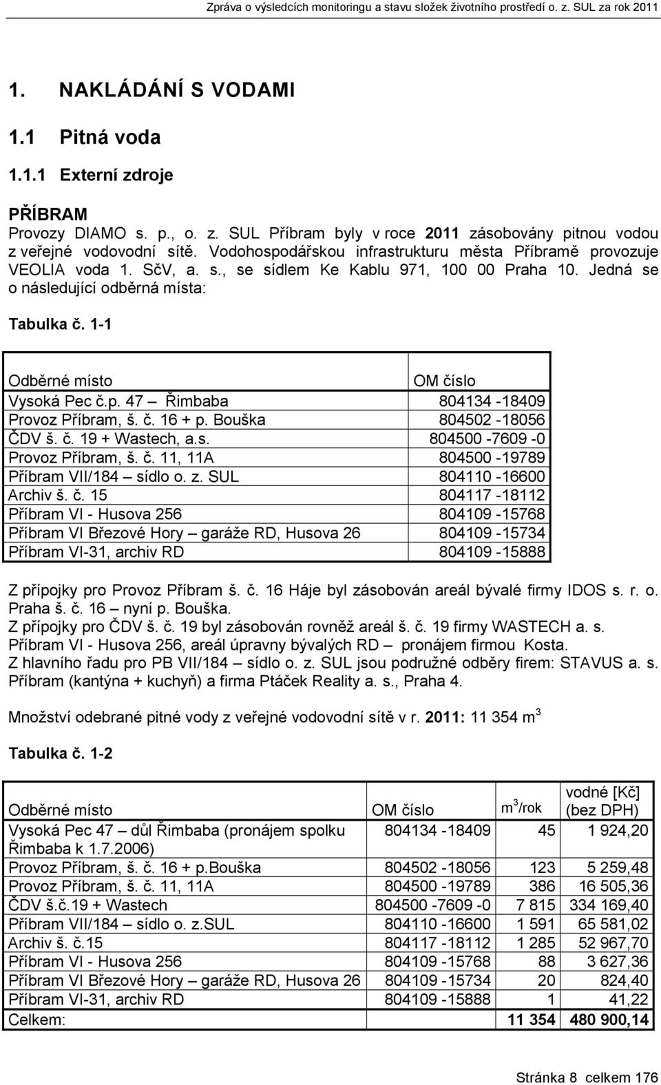 1-1 Odběrné místo OM číslo Vysoká Pec č.p. 47 Řimbaba 804134-18409 Provoz Příbram, š. č. 16 + p. Bouška 804502-18056 ČDV š. č. 19 + Wastech, a.s. 804500-7609 -0 Provoz Příbram, š. č. 11, 11A 804500-19789 Příbram VII/184 sídlo o.