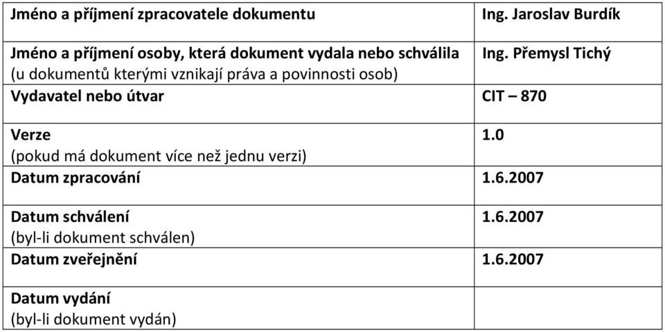 Přemysl Tichý (u dokumentů kterými vznikají práva a povinnosti osob) Vydavatel nebo útvar 870 Verze 1.