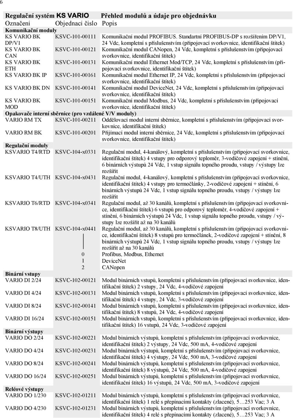 VARIO BK ETH KSVC-101-00131 Komunikační modul Ethernet Mod/TCP, 24 Vdc, kompletní s příslušenstvím (připojovací KS VARIO BK IP KSVC-101-00161 Komunikační modul Ethernet IP, 24 Vdc, kompletní s