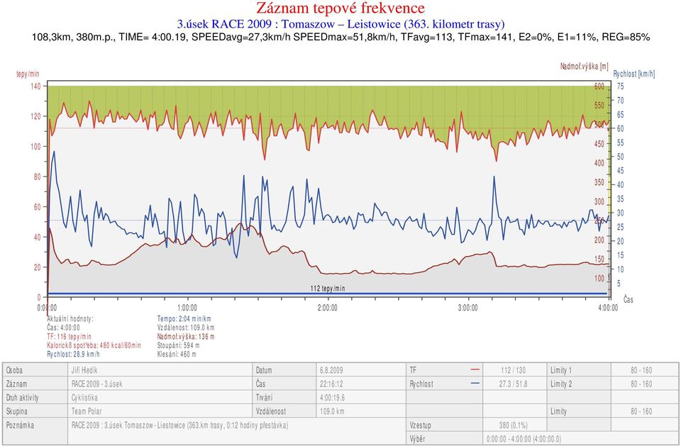 k m tras y, :2 hodi ny přes távk a) 6.8.9 22:6:2 4::9.6 9.