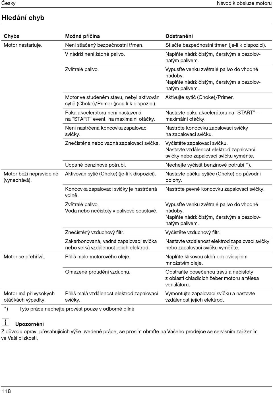 Motor ve studeném stavu, nebyl aktivován sytič (Choke)/Primer (jsou-li k dispozici). Aktivujte sytič (Choke)/Primer. Motor bìží nepravidelnì (vynechává).