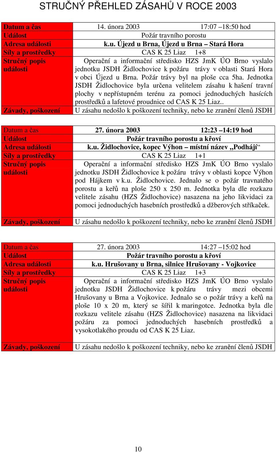 Újezd u Brna, Újezd u Brna Stará Hora Síly a prostředky CAS K 5 Liaz +8 Operační a informační středisko HZS JmK ÚO Brno vyslalo jednotku JSDH Židlochovice k požáru trávy v oblasti Stará Hora v obci