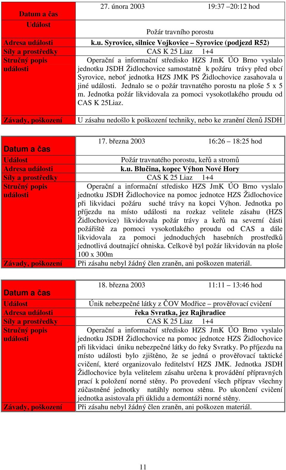 Syrovice, silnice Vojkovice Syrovice (podjezd R5) Síly a prostředky CAS K 5 Liaz + Operační a informační středisko HZS JmK ÚO Brno vyslalo jednotku JSDH Židlochovice samostatně k požáru trávy před