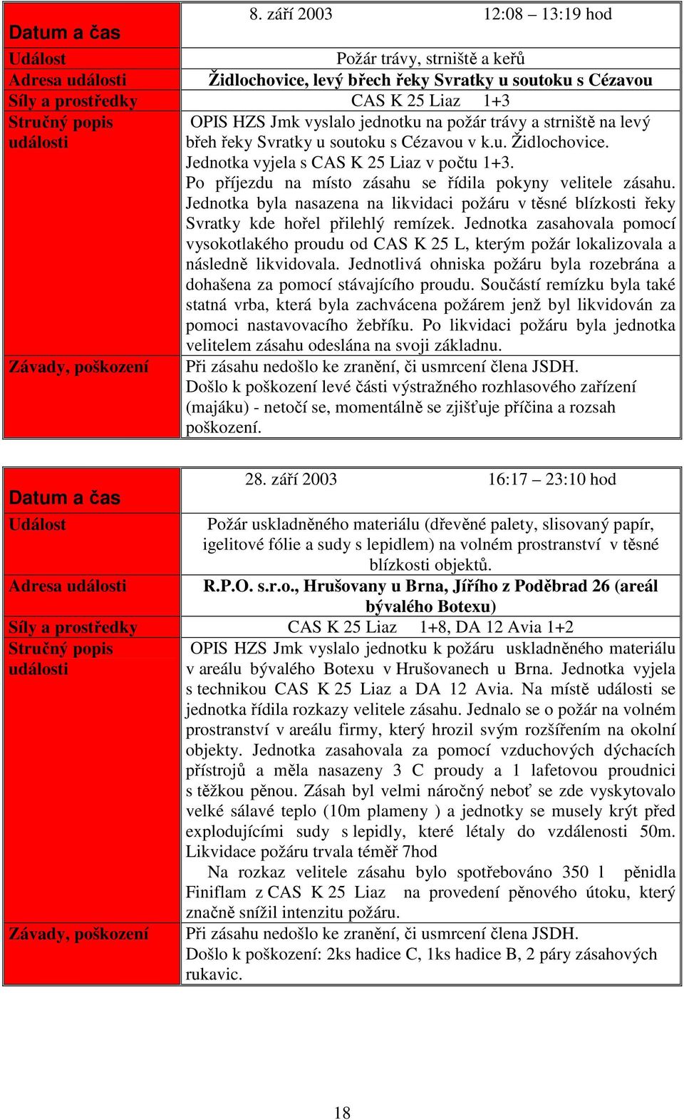 Jednotka byla nasazena na likvidaci požáru v těsné blízkosti řeky Svratky kde hořel přilehlý remízek.