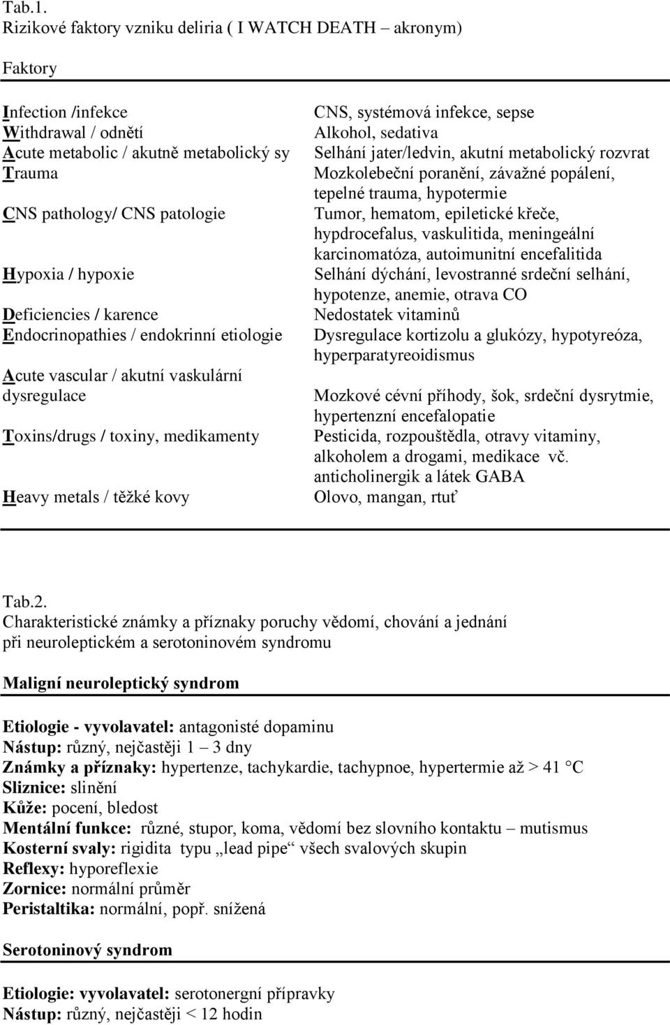 Deficiencies / karence Endocrinopathies / endokrinní etiologie Acute vascular / akutní vaskulární dysregulace Toxins/drugs / toxiny, medikamenty Heavy metals / těžké kovy CNS, systémová infekce,