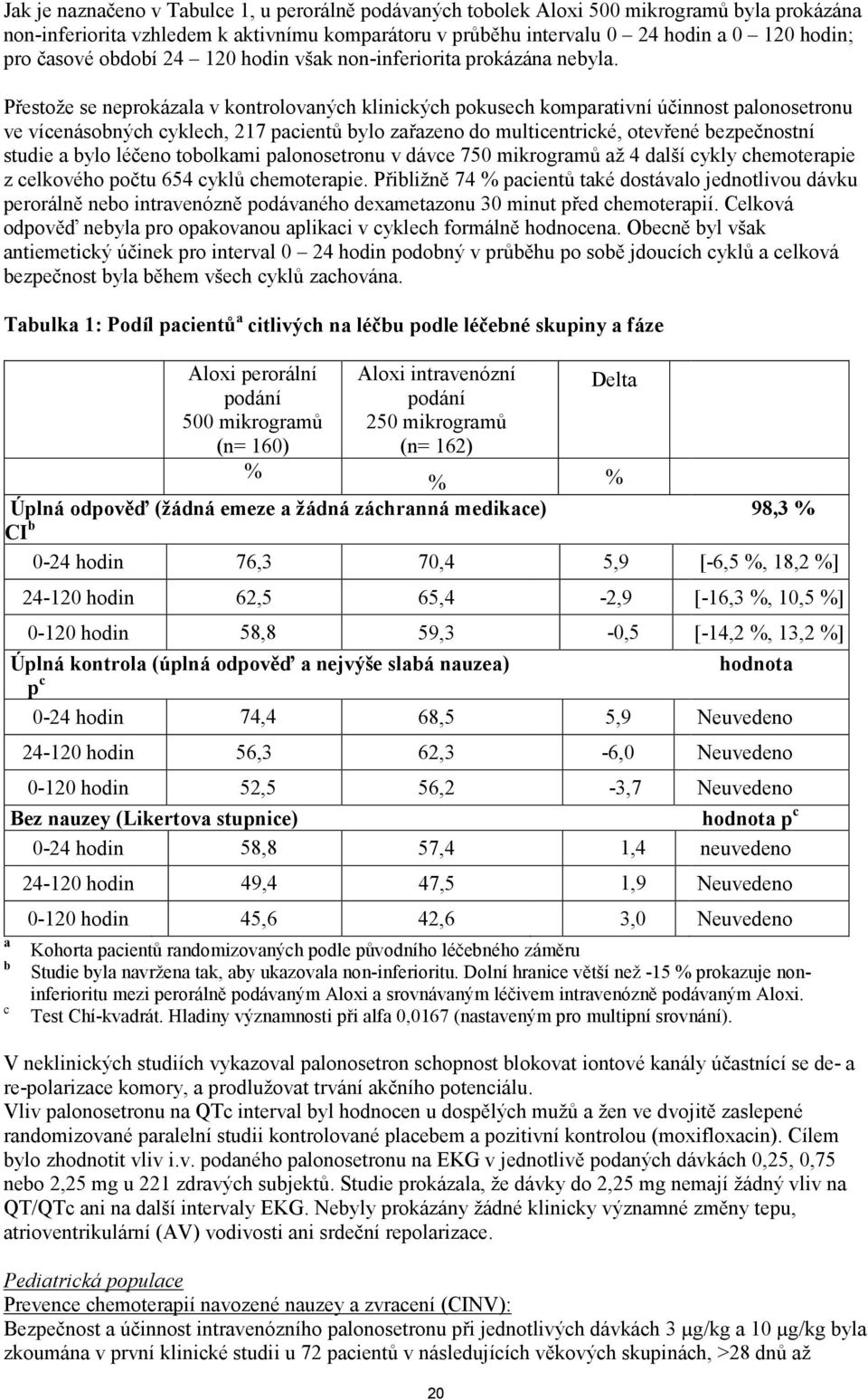 Přestože se neprokázala v kontrolovaných klinických pokusech komparativní účinnost palonosetronu ve vícenásobných cyklech, 217 pacientů bylo zařazeno do multicentrické, otevřené bezpečnostní studie a