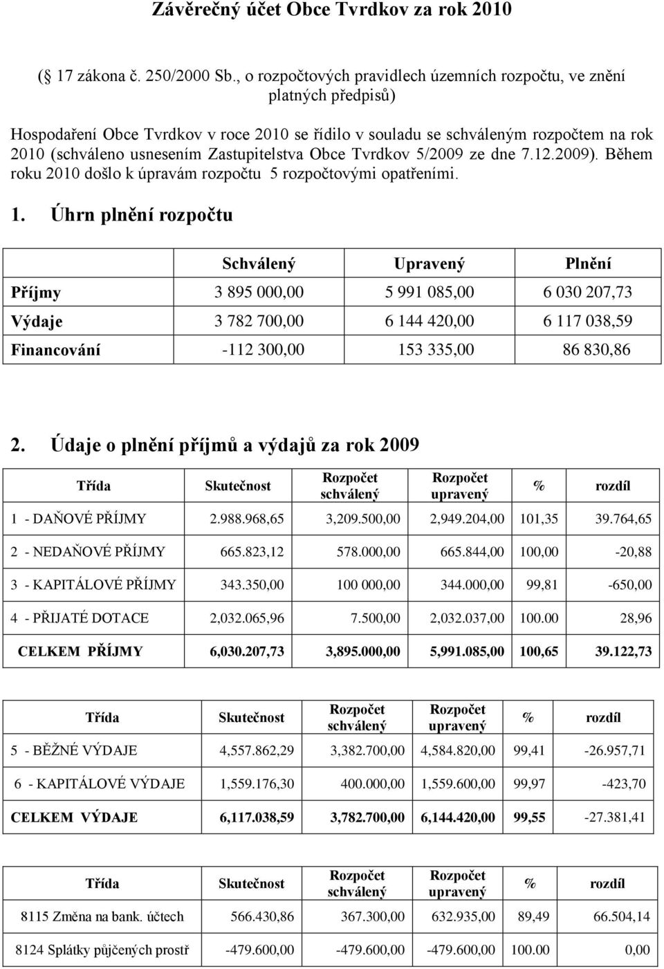 Tvrdkov 5/2009 ze dne 7.12.2009). Během roku 2010 došlo k úpravám rozpočtu 5 rozpočtovými opatřeními. 1.