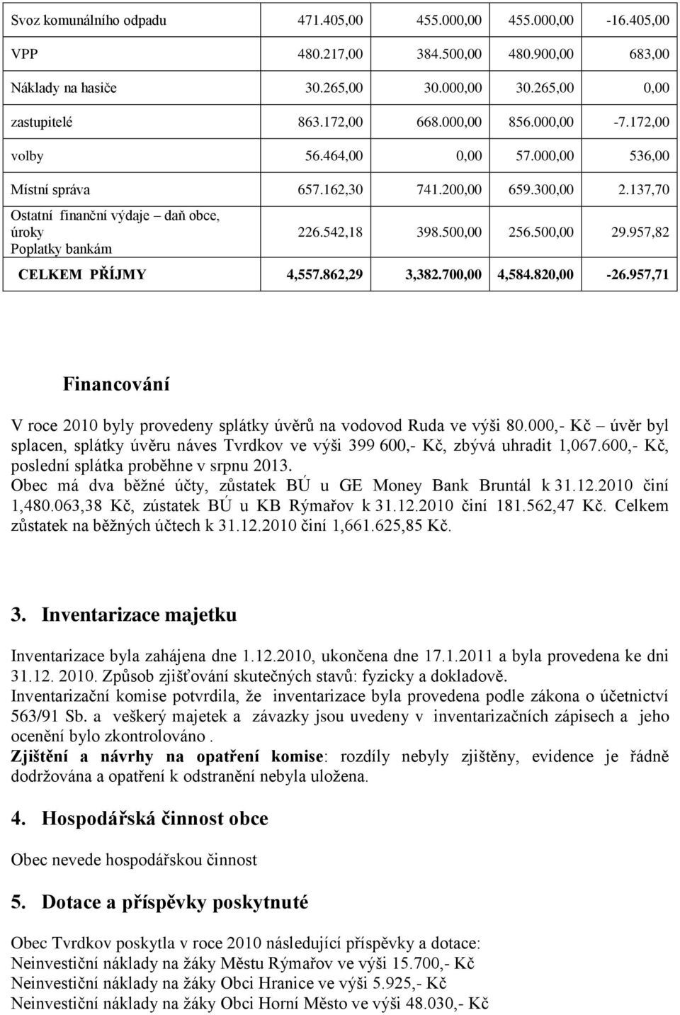 500,00 256.500,00 29.957,82 CELKEM PŘÍJMY 4,557.862,29 3,382.700,00 4,584.820,00-26.957,71 Financování V roce 2010 byly provedeny splátky úvěrů na vodovod Ruda ve výši 80.