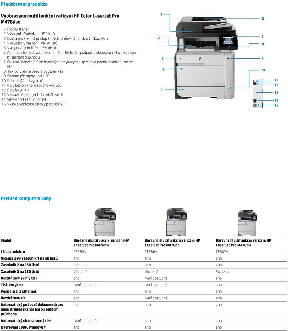 Ovládací panel s 8,9cm barevným dotykovým displejem a podnikovými aplikacemi HP 8. Tisk dotykem a bezdrátový přímý tisk 9. Snadno přístupný port USB 10. Pohodlný čelní vypínač 11.