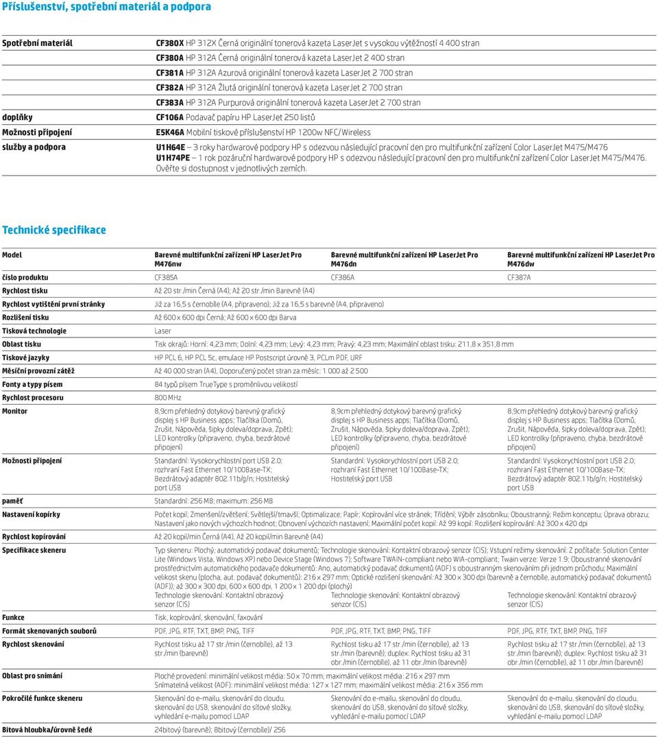 700 stran CF383A HP 312A Purpurová originální tonerová kazeta LaserJet 2 700 stran CF106A Podavač papíru HP LaserJet 250 listů E5K46A Mobilní tiskové příslušenství HP 1200w NFC/Wireless U1H64E 3 roky