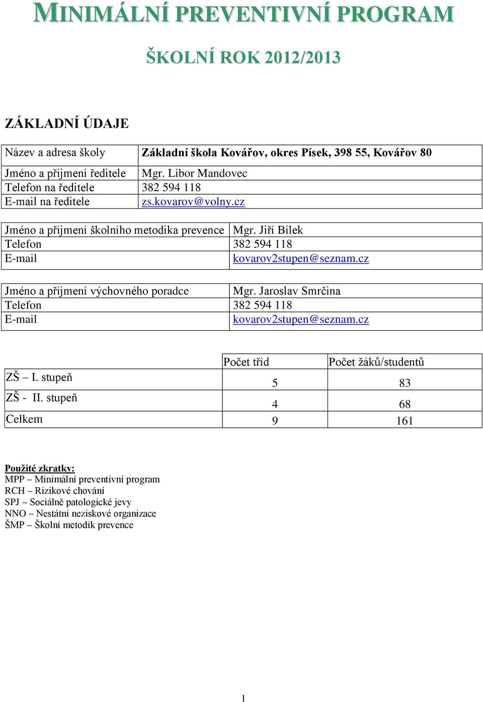 Jiří Bílek Telefon 382 594 118 E-mail kovarov2stupen@seznam.cz Jméno a příjmení výchovného poradce Mgr. Jaroslav Smrčina Telefon 382 594 118 E-mail kovarov2stupen@seznam.
