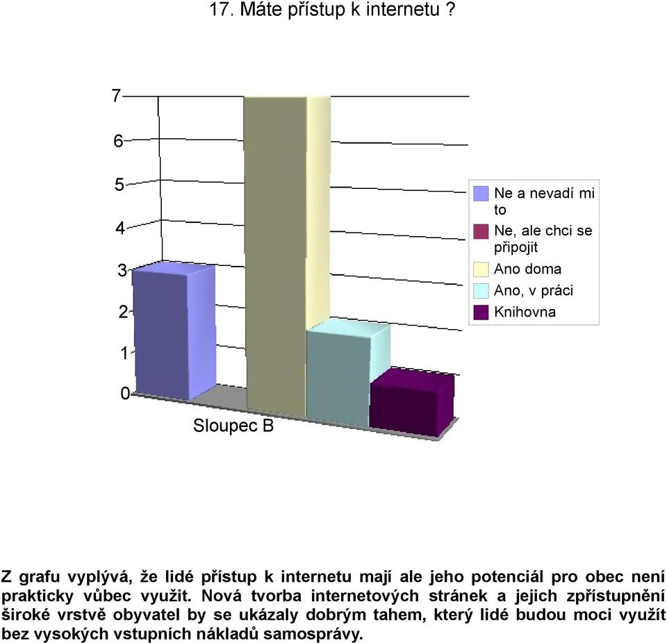lidé přístup k internetu mají ale jeho potenciál pro obec není prakticky vůbec využit.