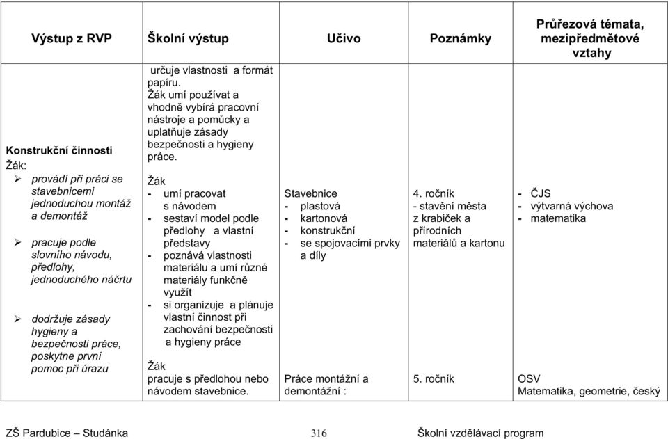 - umí pracovat s návodem - sestaví model podle pedlohy a vlastní pedstavy - poznává vlastnosti materiálu a umí rzné materiály funkn využít - si organizuje a plánuje vlastní innost pi zachování