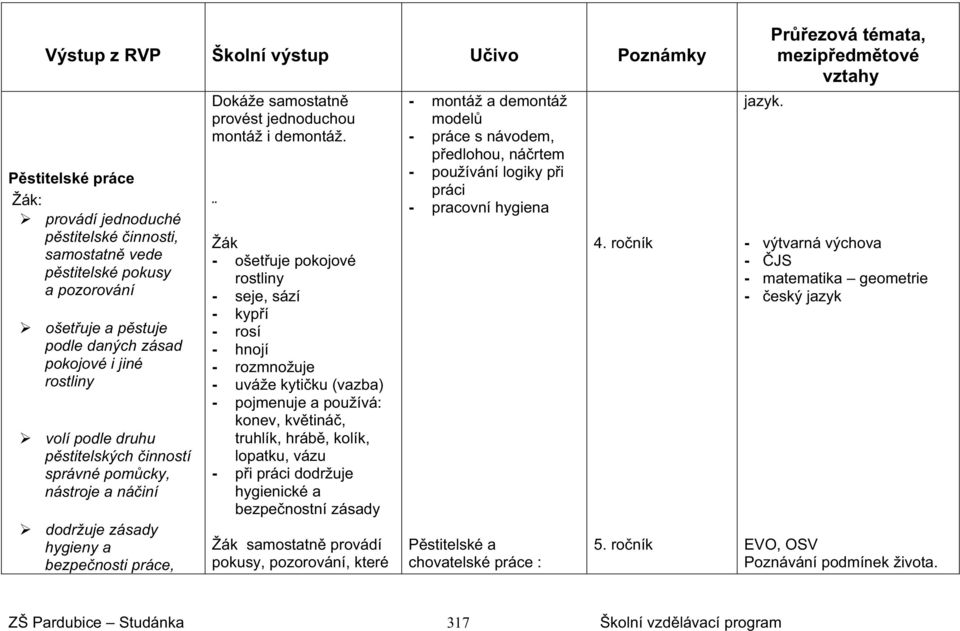 - ošetuje pokojové rostliny - seje, sází - kypí - rosí - hnojí - rozmnožuje - uváže kytiku (vazba) - pojmenuje a používá: konev, kvtiná, truhlík, hráb, kolík, lopatku, vázu - pi práci dodržuje