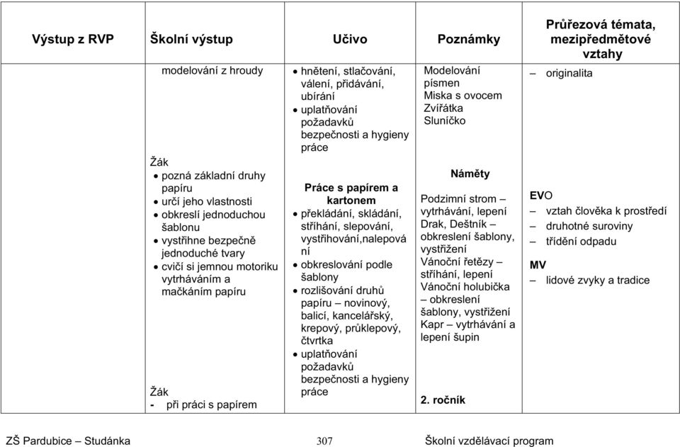 slepování, vystihování,nalepová ní obkreslování podle šablony rozlišování druh papíru novinový, balicí, kanceláský, krepový, prklepový, tvrtka uplatování požadavk bezpenosti a hygieny práce