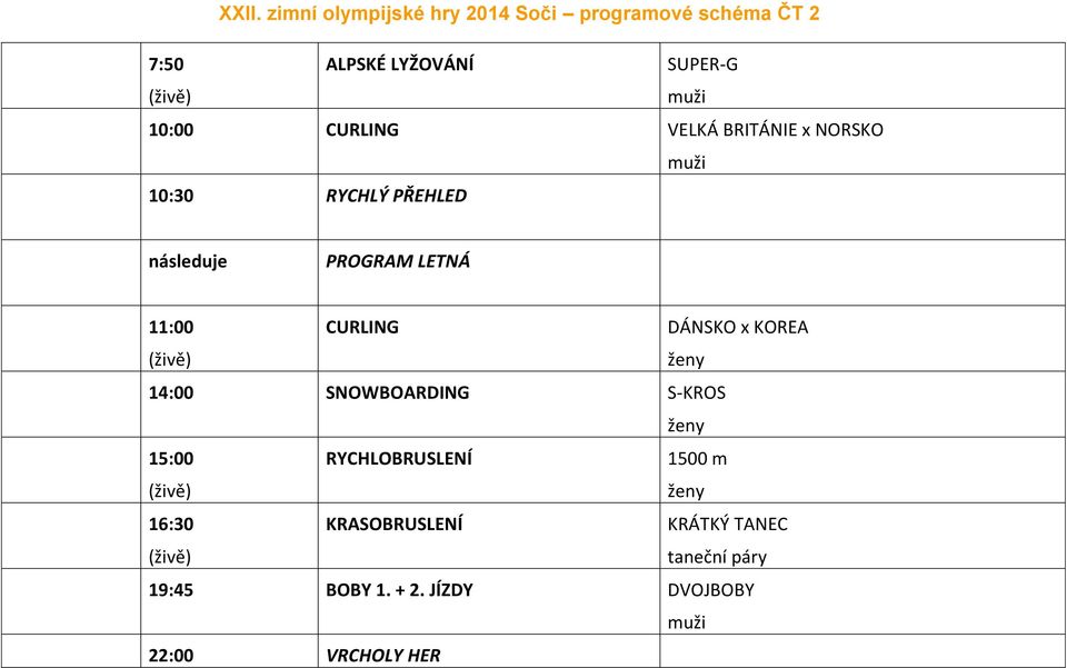 RYCHLOBRUSLENÍ 1500 m 16:30 KRASOBRUSLENÍ KRÁTKÝ TANEC