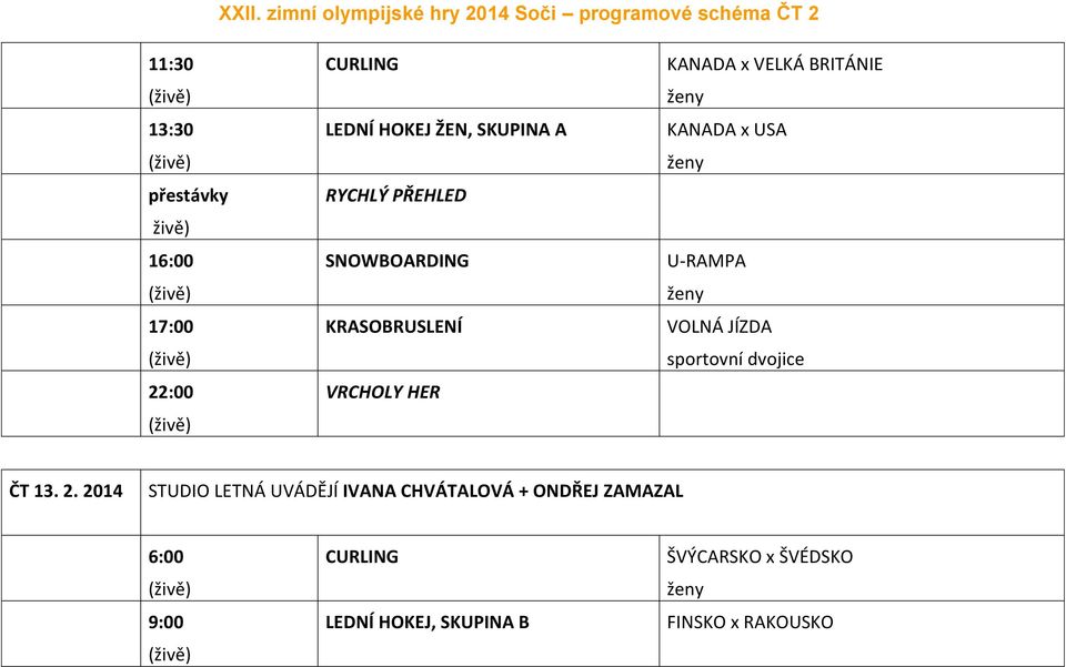 JÍZDA sportovní dvojice ČT 13. 2.