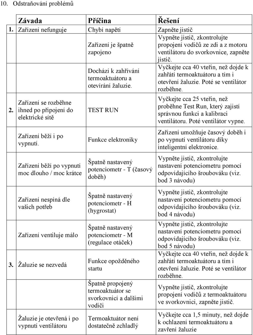 Žaluzie se nezvedá Žaluzie je otevřená i po vypnutí ventilátoru Zařízení je špatně zapojeno Dochází k zahřívání termoaktuátoru a otevírání žaluzie.