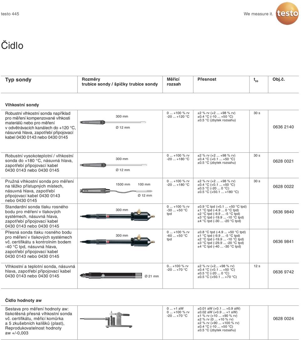 5 C (zbytek rozsahu) 30 s 0636 2140 Robustní vysokoteplotní / vlhkostní sonda do +180 C, násuvná hlava, zapotřebí připojovací kabel 300 mm -20... +180 C ±0.4 C (+0.1... +50 C) ±0.