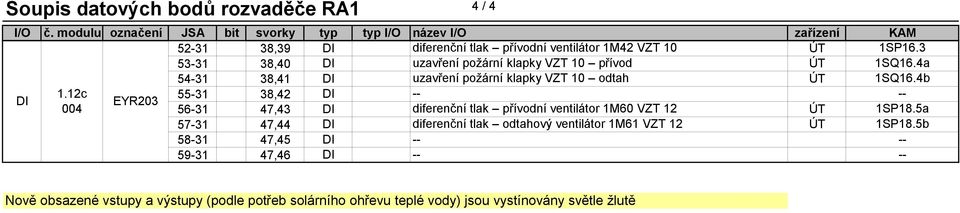 4b 55-31 38,42 -- -- 56-31 47,43 diferenční tlak přívodní ventilátor 1M60 VZT 12 ÚT 1SP18.