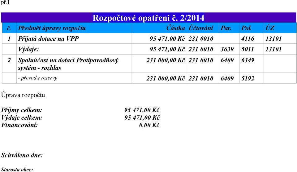 Spoluúčast na dotaci Protipovodňový systém - rozhlas 231 000,00 Kč 231 0010 6409 6349 - převod z rezervy 231