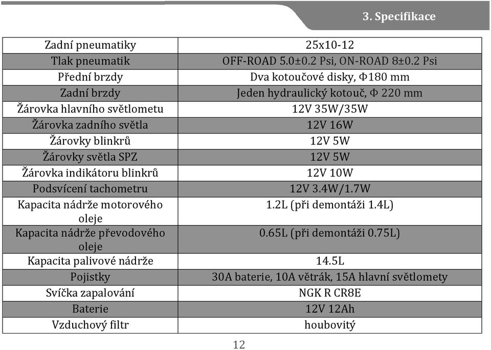 16W Žárovky blinkrů 12V 5W Žárovky světla SPZ 12V 5W Žárovka indikátoru blinkrů 12V 10W Podsvícení tachometru 12V 3.4W/1.7W Kapacita nádrže motorového 1.