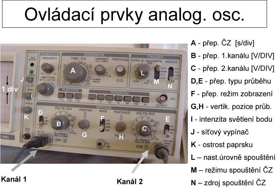 typu průběhu F - přep. režim zobrazení G,H - vertik. pozice průb.