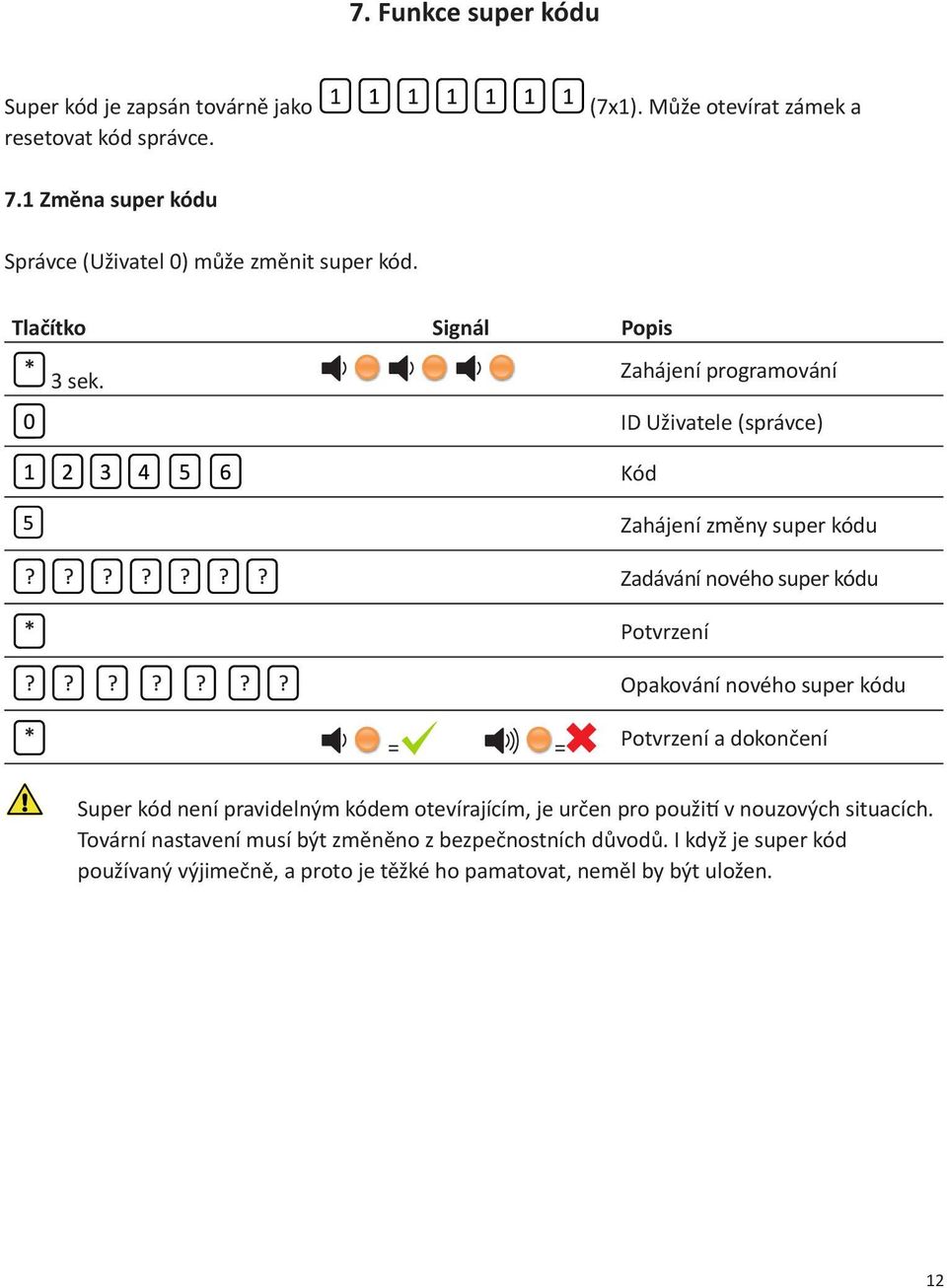 ID Uživatele (správce) Zahájení změny super kódu Zadávání nového super kódu Potvrzení Opakování nového super kódu = = Potvrzení a