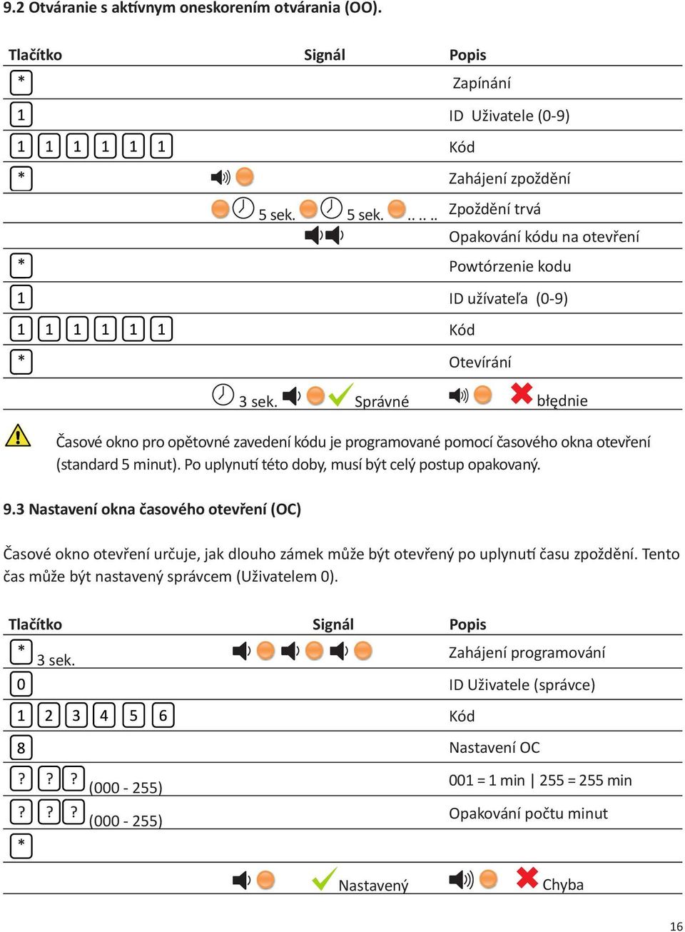 ...... Zpoždění trvá Opakování kódu na otevření Powtórzenie kodu ID užívateľa (0-9) Otevírání Správné błędnie Časové okno pro opětovné zavedení kódu je programované pomocí