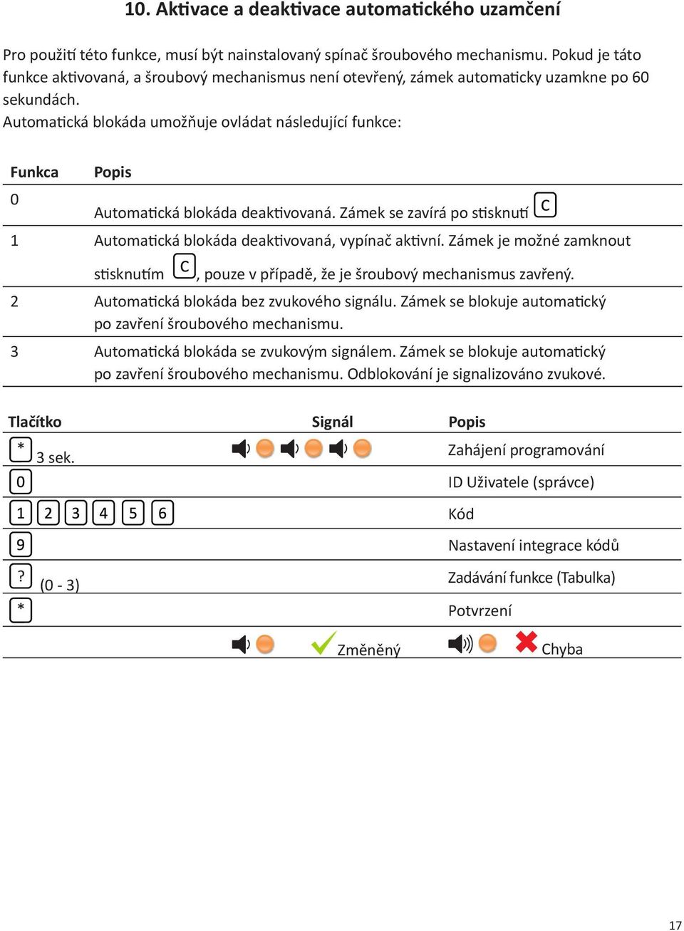 Automa cká blokáda umožňuje ovládat následující funkce: Funkca 0 Popis Automa cká blokáda deak vovaná. Zámek se zavírá po s sknu 1 Automa cká blokáda deak vovaná, vypínač ak vní.