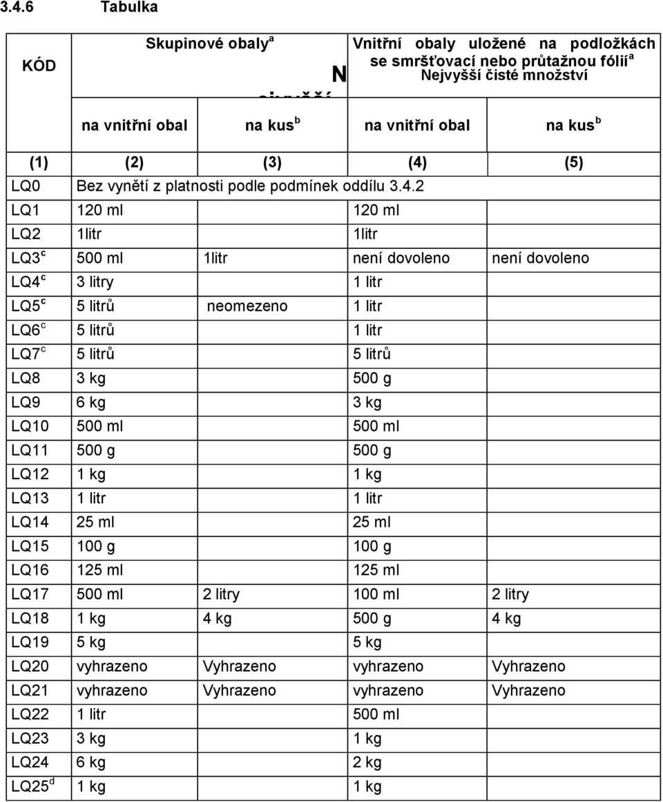 (5) LQ0 Bez vynětí z platnosti podle podmínek oddílu 3.4.