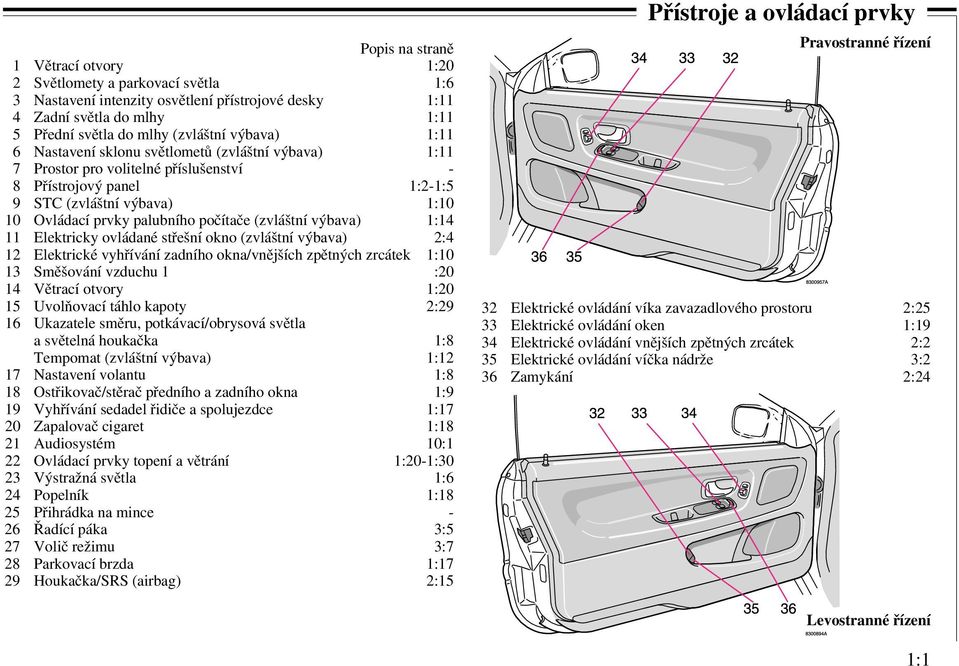 (zvláštní výbava) 1:14 11 Elektricky ovládané střešní okno (zvláštní výbava) 2:4 12 Elektrické vyhřívání zadního okna/vnějších zpětných zrcátek 1:10 13 Směšování vzduchu 1 :20 14 Větrací otvory 1:20