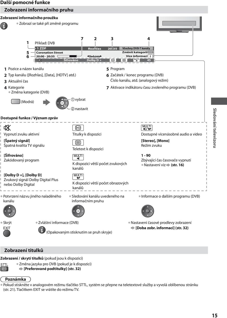 Dostupné funkce / Význam zpráv [Špatný signál] [Šifrováno] [Dolby D +], [Dolby D] [Stereo], [Mono] 1-90 (str.