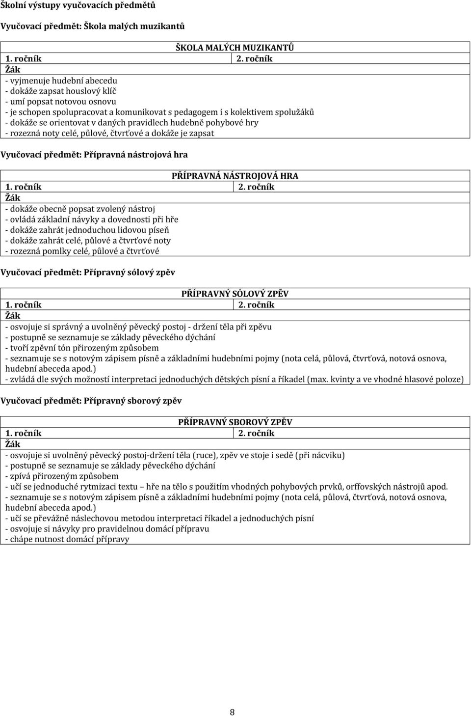 daných pravidlech hudebně pohybové hry - rozezná noty celé, půlové, čtvrťové a dokáže je zapsat Vyučovací předmět: Přípravná nástrojová hra PŘÍPRAVNÁ NÁSTROJOVÁ HRA 1. ročník 2.