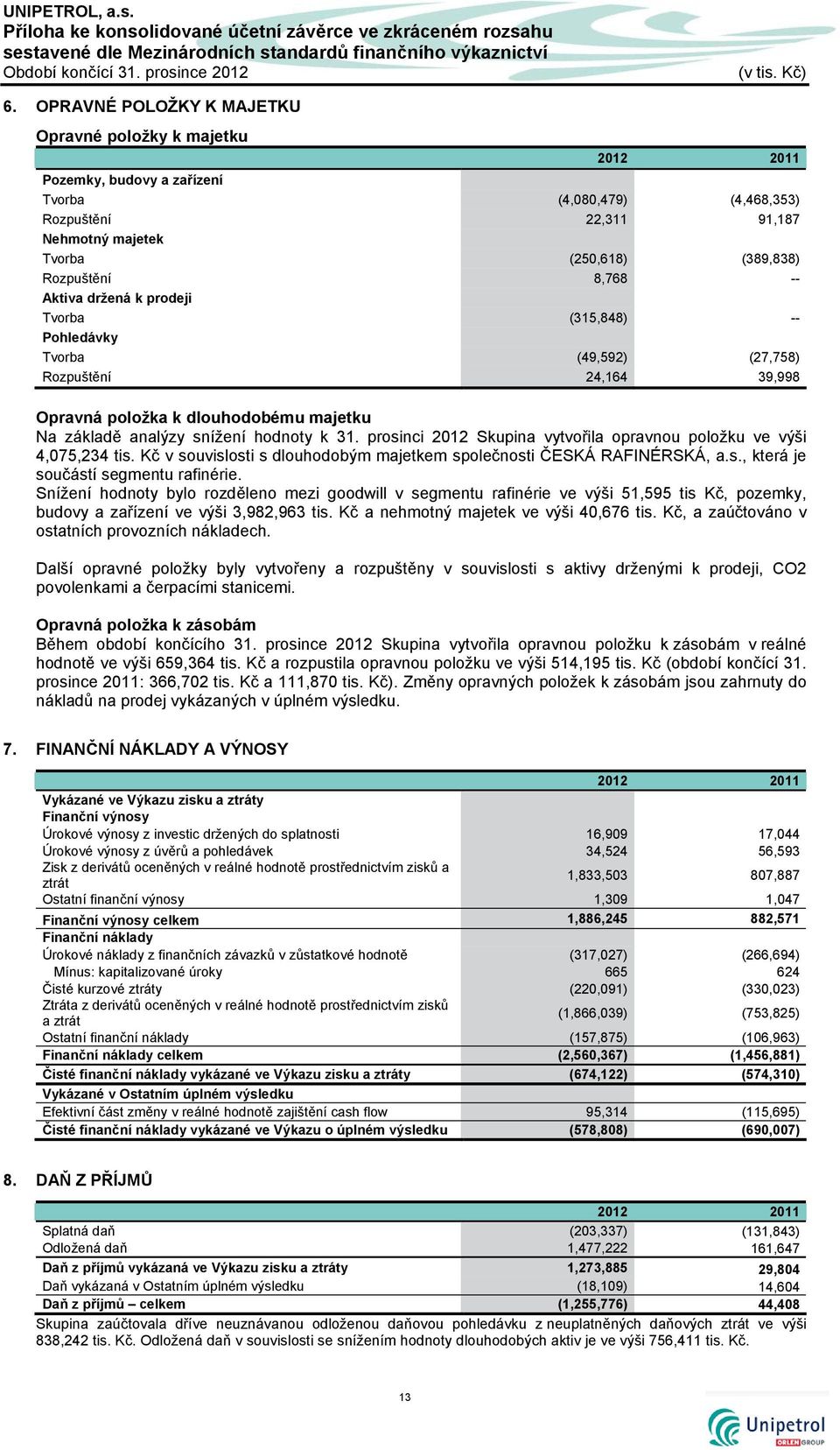 8,768 -- Aktiva držená k prodeji Tvorba (315,848) -- Pohledávky Tvorba (49,592) (27,758) Rozpuštění 24,164 39,998 Opravná položka k dlouhodobému majetku Na základě analýzy snížení hodnoty k 31.
