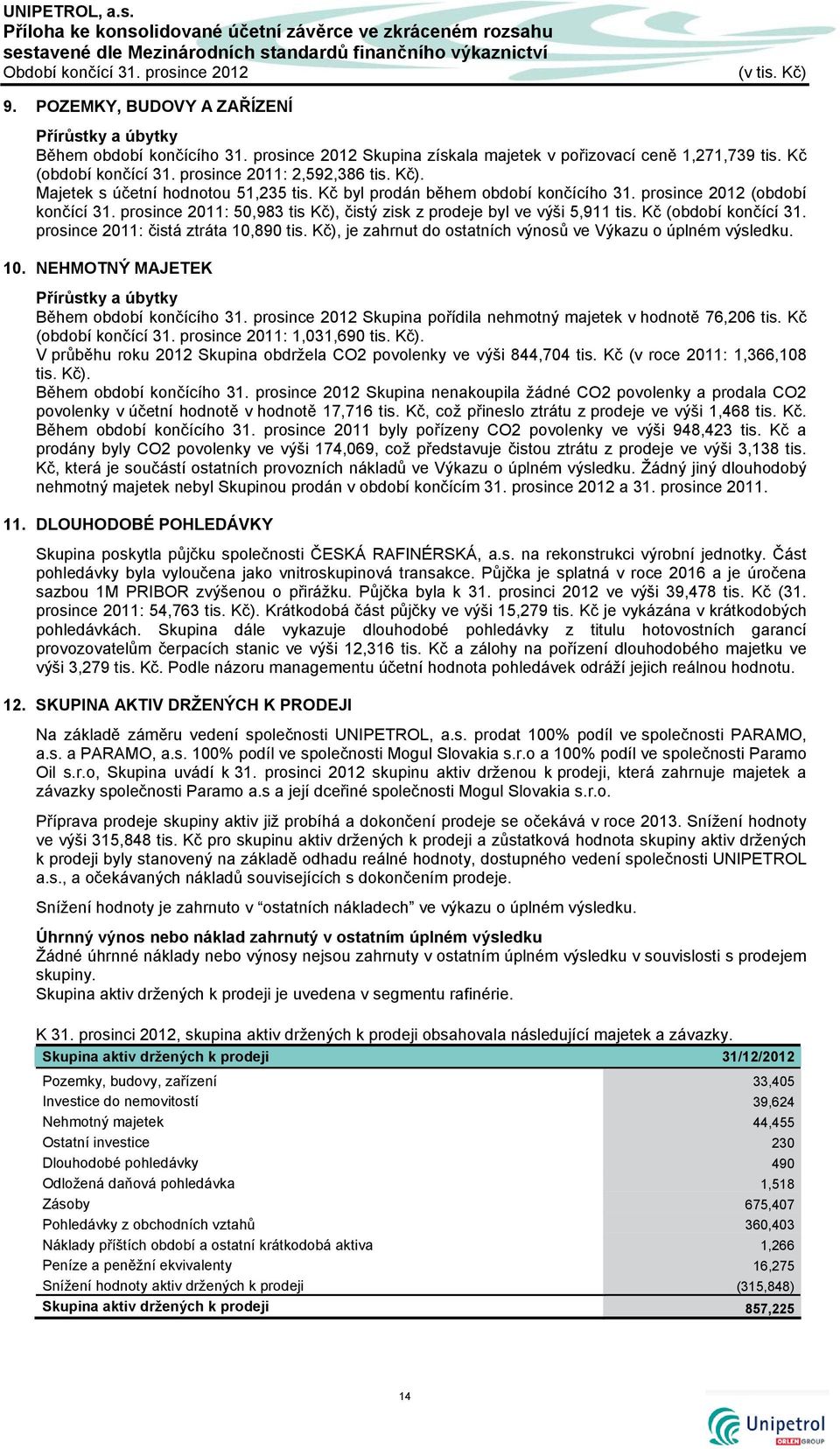 Kč). Majetek s účetní hodnotou 51,235 tis. Kč byl prodán během období končícího 31. prosince 2012 (období končící 31. prosince 2011: 50,983 tis Kč), čistý zisk z prodeje byl ve výši 5,911 tis.