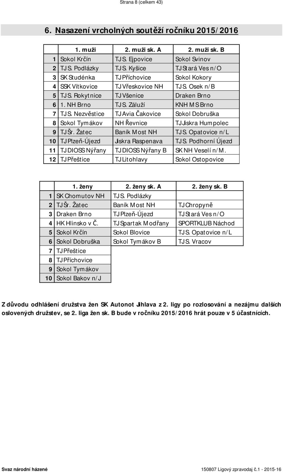 Nezvěstice TJ Avia Čakovice Sokol Dobruška 8 Sokol Tymákov NH Řevnice TJ Jiskra Humpolec 9 TJ Šr. Žatec Baník Most NH TJ S. Opatovice n/l 10 TJ Plzeň-Újezd Jiskra Raspenava TJ S.