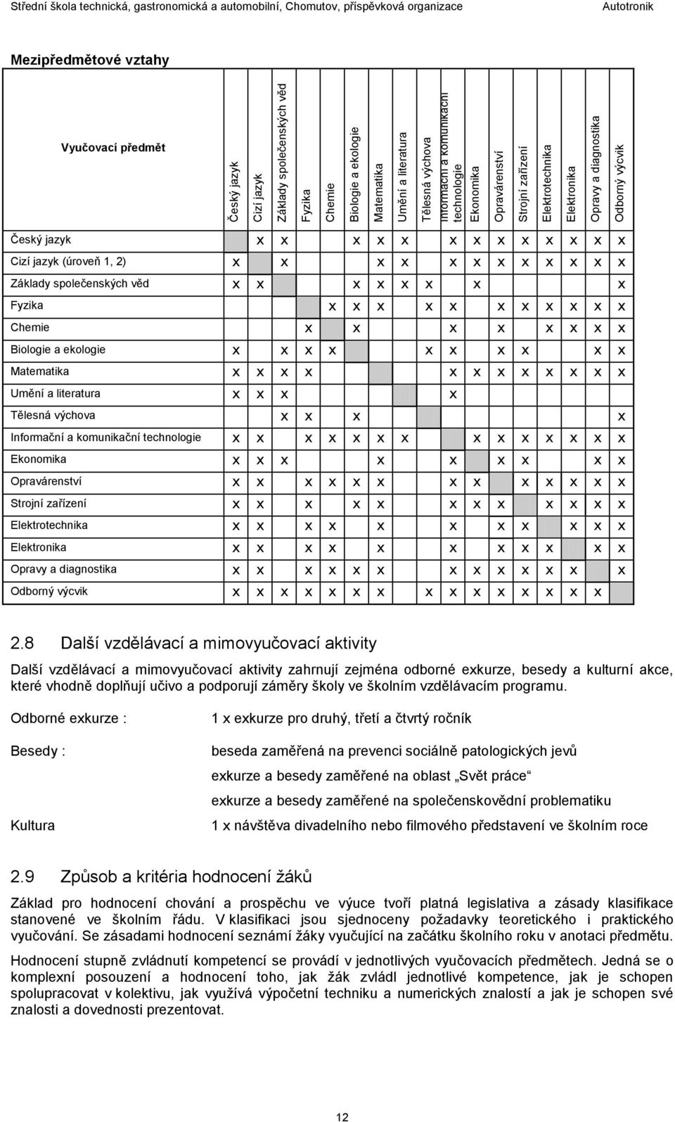 x x Základy společenských věd x x x x x x x x Fyzika x x x x x x x x x x x Chemie x x x x x x x x Biologie a ekologie x x x x x x x x x x Matematika x x x x x x x x x x x x Umění a literatura x x x x