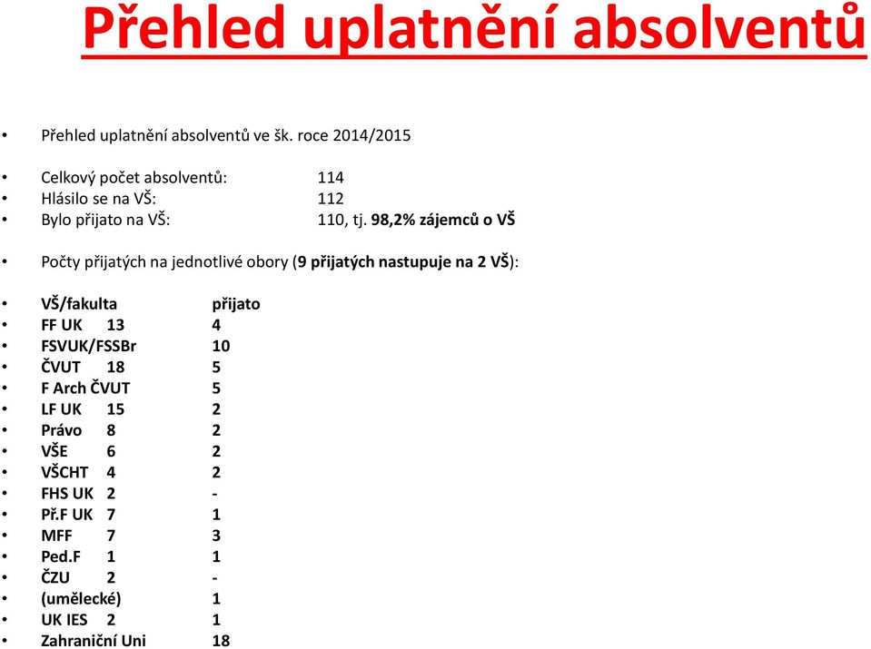 98,2% zájemců o VŠ Počty přijatých na jednotlivé obory (9 přijatých nastupuje na 2 VŠ): VŠ/fakulta přijato FF