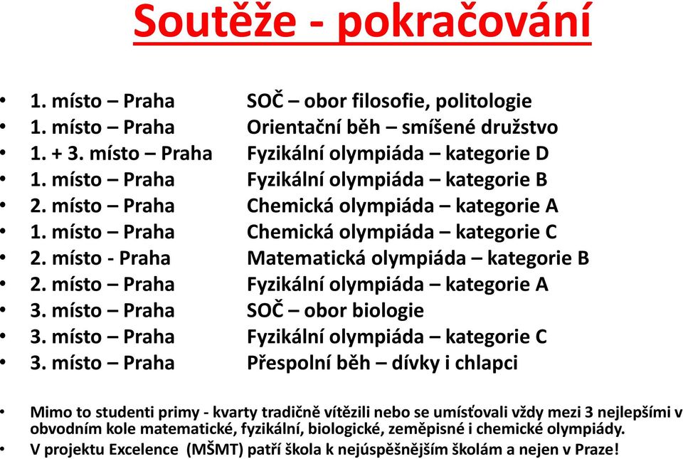místo Praha Fyzikální olympiáda kategorie A 3. místo Praha SOČ obor biologie 3. místo Praha Fyzikální olympiáda kategorie C 3.