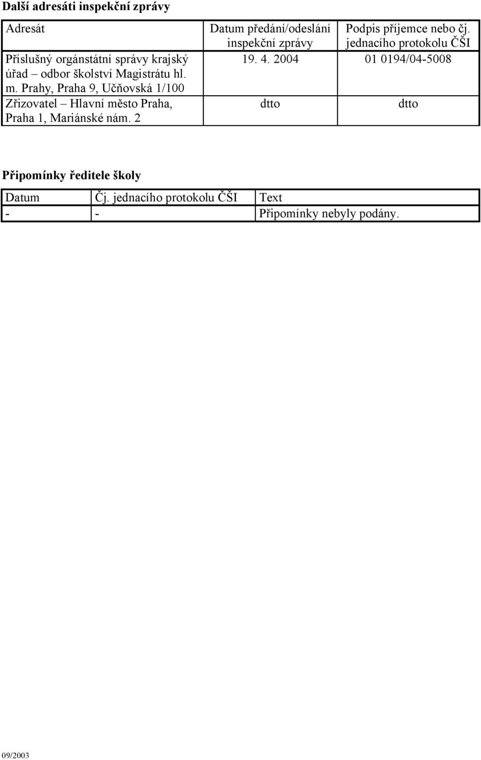 2 Datum předání/odeslání inspekční zprávy Podpis příjemce nebo čj. jednacího protokolu ČŠI 19. 4.