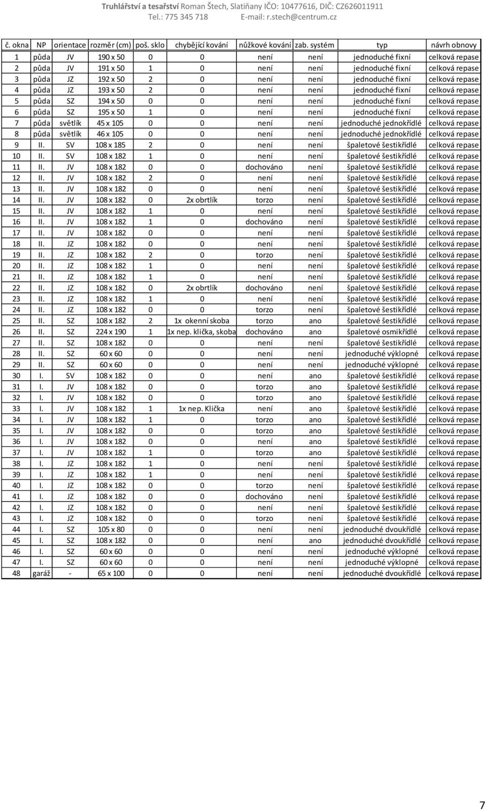 193 x 50 2 0 jednoduché fixní celková repase 5 půda SZ 194 x 50 0 0 jednoduché fixní celková repase 6 půda SZ 195 x 50 1 0 jednoduché fixní celková repase 7 půda světlík 45 x 105 0 0 jednoduché
