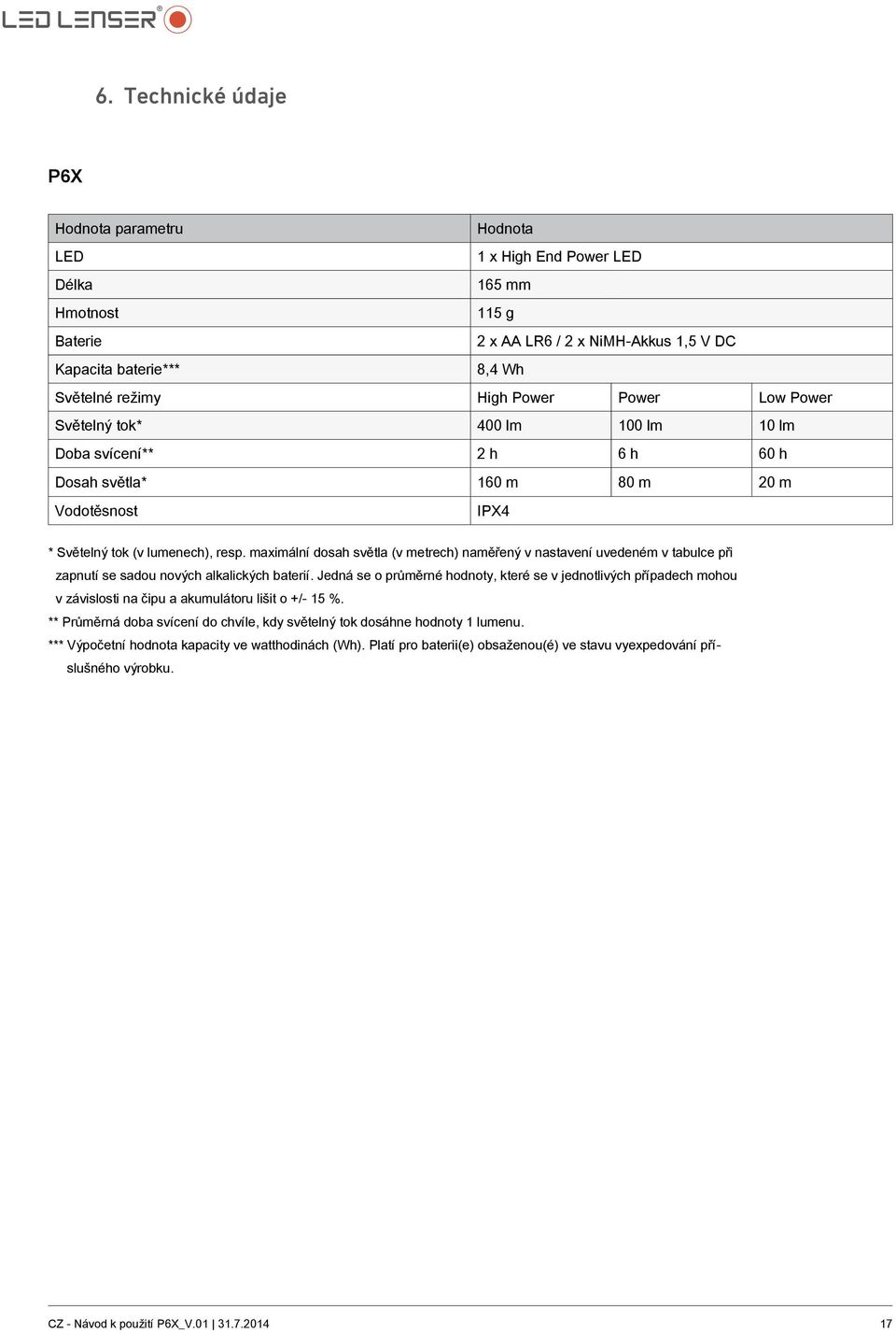 maximální dosah světla (v metrech) naměřený v nastavení uvedeném v tabulce při zapnutí se sadou nových alkalických baterií.