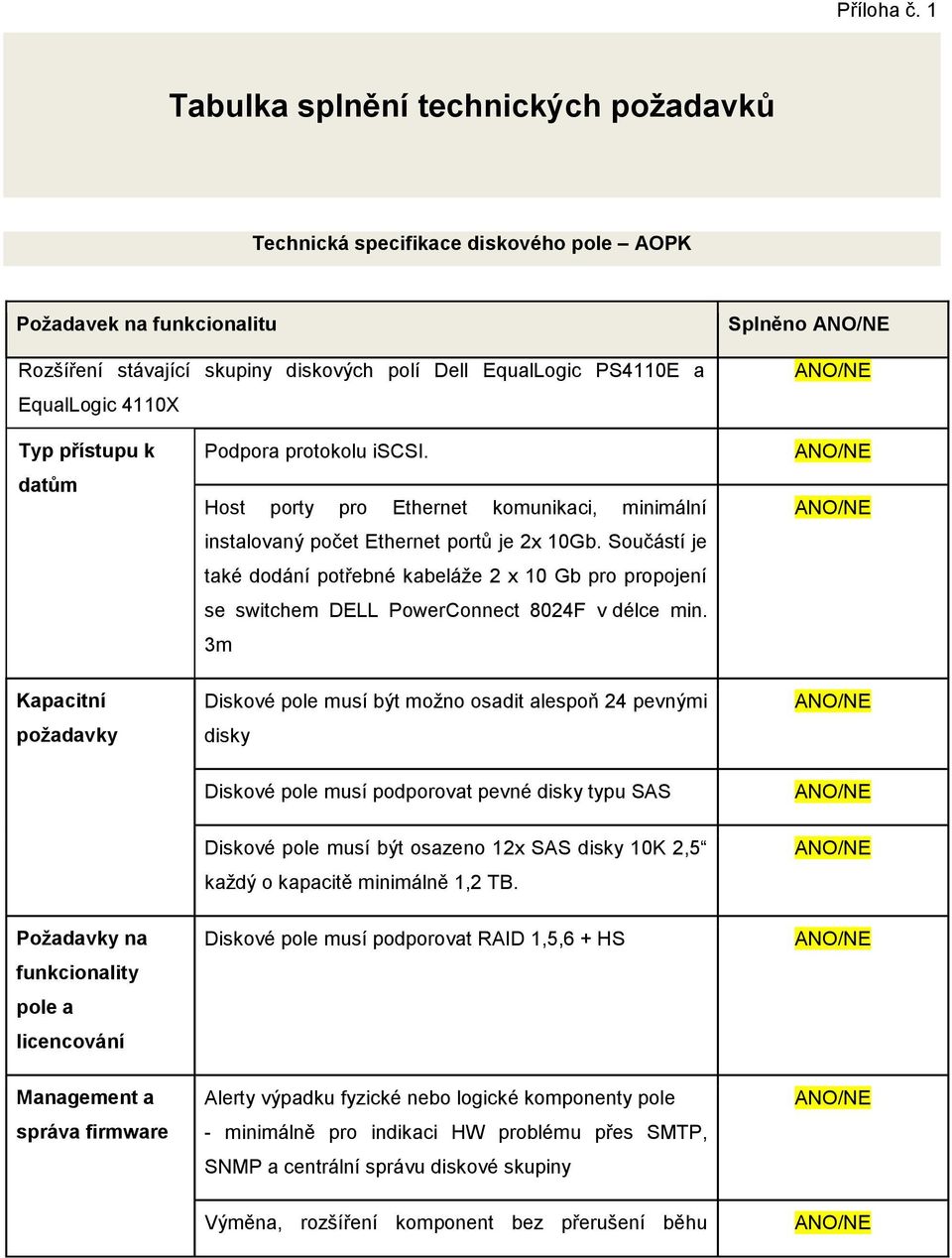 Splněno Typ přístupu k datům Podpora protokolu iscsi. Host porty pro Ethernet komunikaci, minimální instalovaný počet Ethernet portů je 2x 10Gb.