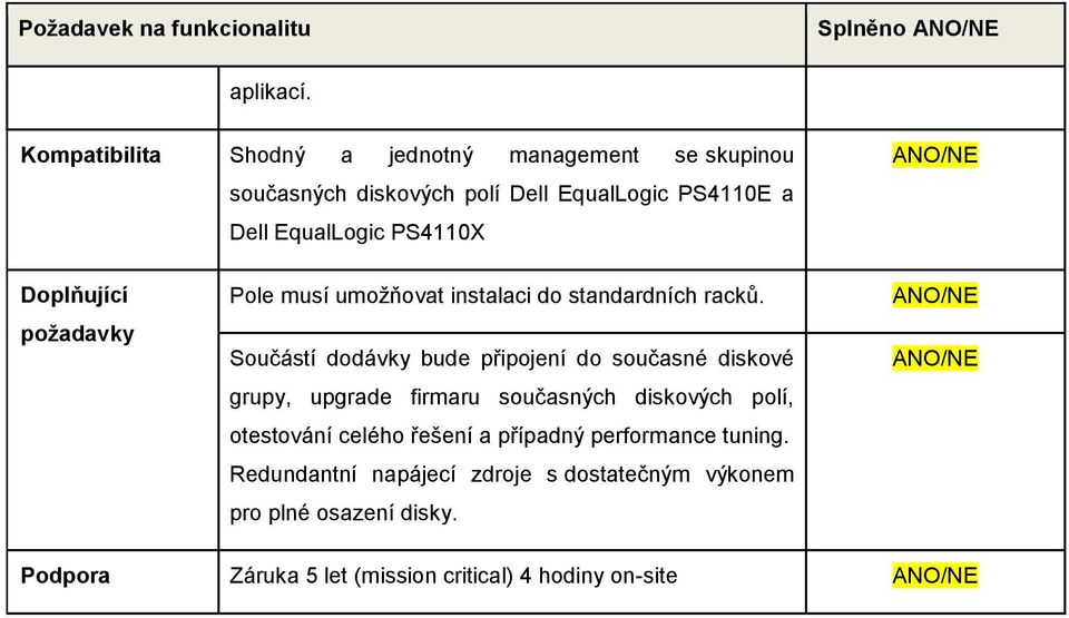 Doplňující požadavky Pole musí umožňovat instalaci do standardních racků.