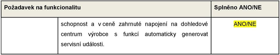 dohledové centrum výrobce s funkcí