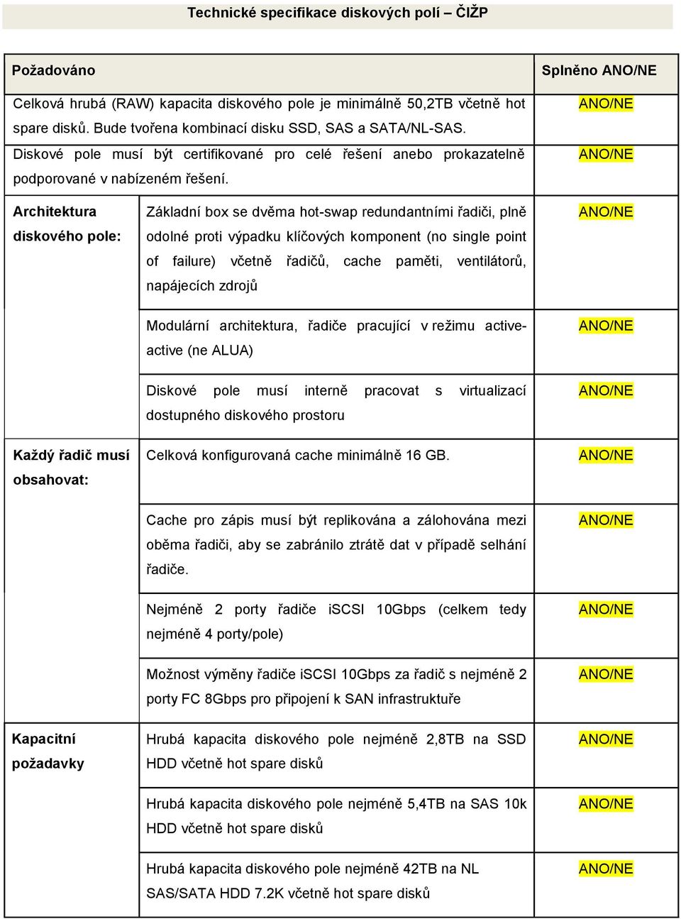 Splněno Architektura diskového pole: Základní box se dvěma hot-swap redundantními řadiči, plně odolné proti výpadku klíčových komponent (no single point of failure) včetně řadičů, cache paměti,