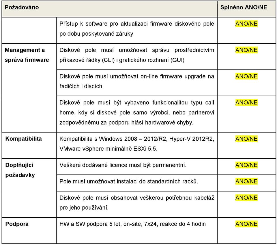 samo výrobci, nebo partnerovi zodpovědnému za podporu hlásí hardwarové chyby. Kompatibilita Kompatibilita s Windows 2008 2012/R2, Hyper-V 2012R2, VMware vsphere minimálně ESXi 5.